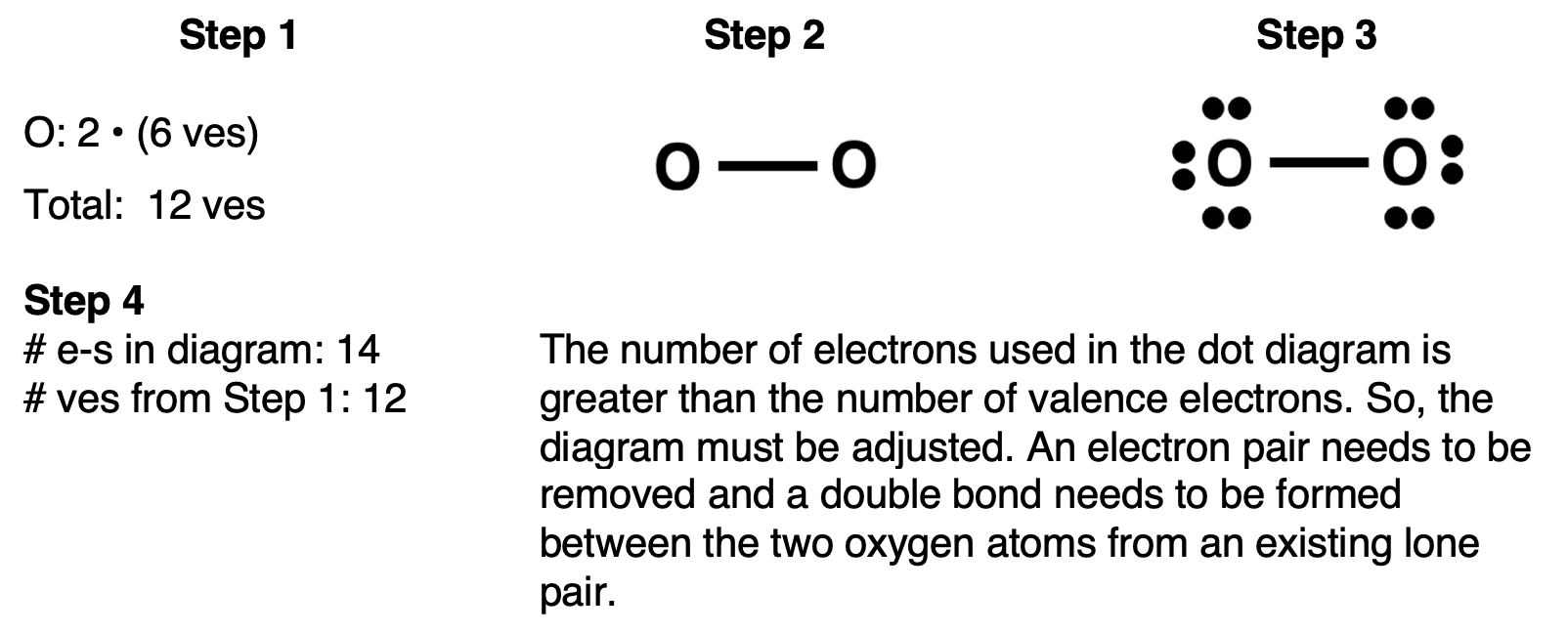 Step-by-step example of how to draw Lewis electron dot diagram for O2.