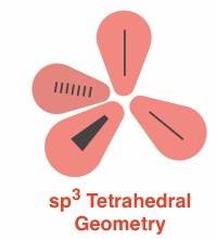 Tetrahedral arrangement of the four sp3 hybrid orbitals.