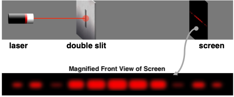 Electron diffraction pattern as evidence of wave behavior