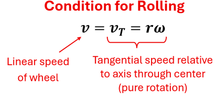 The condition for rolling equation.  Where v (linear speed of wheel) = v sub t (tangential velocity) = r (radius) times omega (angular velocity).  Where the tangential speed relative to axis through center (pure rotation)