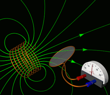 Animation showing a coil of wires (electromagnet) producing a field going in and out, that a nearby loop of wires is causing a current as the magnetic field passes through the loop back and forth.