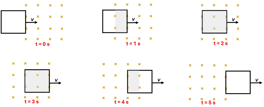 A diagram showing 6 stages (time 0 seconds up to time 6 seconds) showing a square loop of wire moving through a magnetic field (field is perpendicular to the area), with 0 seconds being completely out, 1 second being half way in, 2 seconds and 3 seconds being completely in, 4 seconds halfway out, and 5 seconds being completely out.