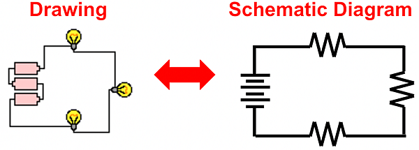 An image comparing a circuit drawing with its corresponding schematic diagram, featuring three lightbulbs, a battery, and wiring depicted in different representations.