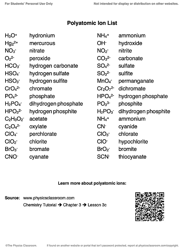 A reference sheet titled "Polyatomic Ion List" displaying a table of common polyatomic ions along with their formulas and names, arranged in two columns. Additional details about learning resources and a QR code are included.