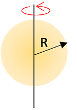 A yellow sphere with a radius labeled R, an arrow pointing outwards, and a red circular arrow indicating rotation at the top.