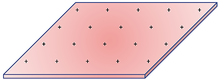 A red, slanted rectangular surface with evenly spaced black plus signs scattered across it.