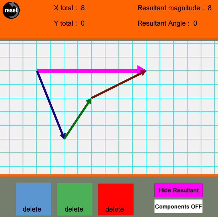 Vector Addition