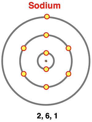 Electron shell diagram for sodium.