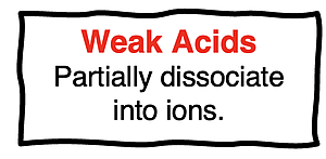 Definition of a weak acid.