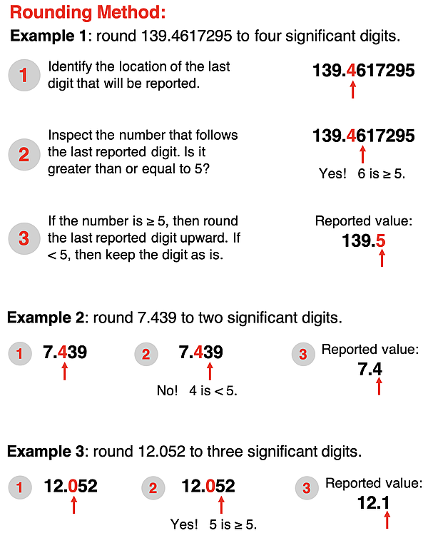How to round a number to a specified number of significant digits - an example.