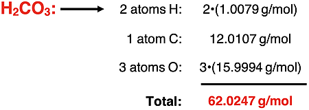 Example molar mass calculation for H2CO3.