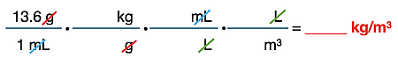 Example of a three-step conversion factor set up for a compound unit, with an emphasis on unit cancellation.