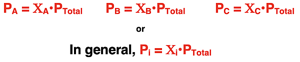 Three equations given for three gases in a mixture. Equations relate the partial pressure to the mole fraction and the total pressure.