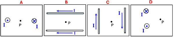 4 boxes labeled A through D.  Box A shows two wires with a point P directly inbetween them, the left wire has a dot in it, the right an X in it.  Box B has two wires (left to right) above each other, with a point P in between the two wires, and a blue current line pointing to the left for both wires.  Box C has two wires (top to bottom) with a point P between them, the left wire with a blue current line pointing up, the right other a blue line pointing down. Box D has 2 wires above each other with a point P between and to the right of the 2 wires, with the top wiring having an X through it, and the bottom wire having a dot in it.