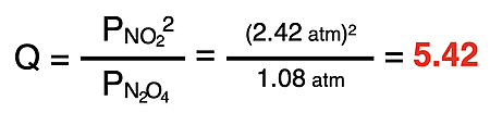 Calculation of reaction quotient (Q) using initial partial pressures of NO2 and N2O4.