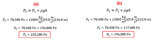 For House A, we plug in the P1 (78400 Pa) + rho (density of water, 1000 kg per cubid meter) times g (9.8 m per s squared) times height (16 meters) to get 235200 pascals. For House B, we do the same but instead put 12 meters for the height, to get 196,000 pascals.