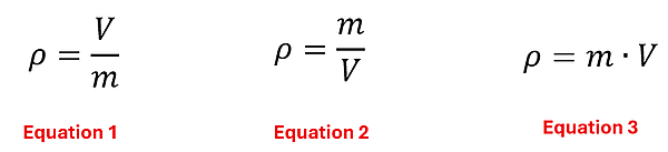 3 equations are given to pick the correct one for density. Equation 1 is rho = V over m. Equation 2 is rho = m over V. Equation 3 is rho = m times V