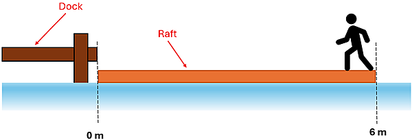 A picture of a raft next to a dock, with a person on the far end of the raft walking towards the dock. The raft is 6 meters long.