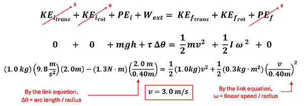 The equations and solutions for Example 3. There are 4 major steps. First we start with the Conservation of Energy in an Open system KE sub i-trans plus KE sub i-rot plus PE sub i plus W sub ext = KE sub f-trans + KE sub f-rot plus PE sub f. Next, we substitute the equations for each: KE translational 1/2 M v squared, KE rotational with 1/2 I omega squared, PE with m g h, and our external work is tau Delta Theta. The initial velocity and angular velocity are 0 so KE sub i-trans and KE sub i-rot are both 0, and the final height of the weight is 0 so PE sub f is also 0. Using a linking equation we know the change in angular distance = change in distance over radius (or 2 meters the weight drops over 0.4 meter radius), so our friction torque is -1.3 newton meters times 2 over 0.4. Next, we replace omega (angular velocity) with v / r (since velocity = radius times angular velocity - a linking equation). Lastly, we plug in our mass, g, height, and radius values and solve for v to get v = 3.0 meters per second.
