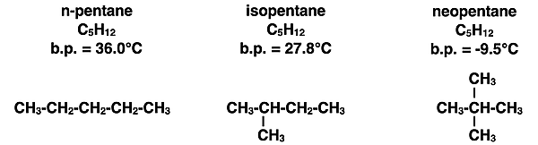 Structural formulae of three isomers of C5H12 with varying degrees of branching and their boiling points.