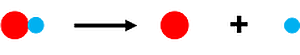 Particle diagram showing a simple decomposition reaction.