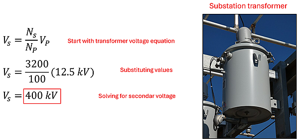The equation to determine the step up value of a source of 12,500 Volts with 100 windings to a secondary loop with 3200 windings. 3200 divided by 100 is 320, times the source voltage of 12500 gets 400,000 volts or 400 kilovolts. On the right shows an electrical substation transformer, which looks like a grey cylinder (often seen on electrical poles).