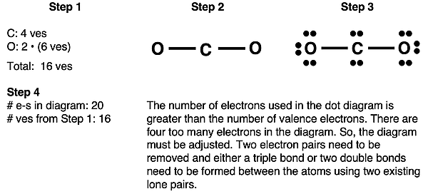 Lewis Electron Dot Diagrams Step-by-step example of how to draw Lewis electron dot diagram for CO2.