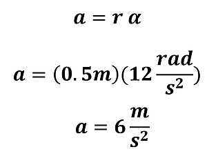 The equation a = r alpha is shown. r (radius) of 0.5 meters and angular acceleration of 12 rad per second squared is plugged in to get a linear acceleration of 6 meters per second squared.