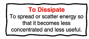 Definition of dissipated - to spread or scatter energy so that it becomes less concentrated and less useful.