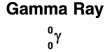 Symbol for a gamma ray.