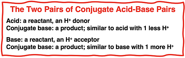 How to identify the acid and its conjugate base and the base and its conjugate acid in a Bronsted-Lowry equation
