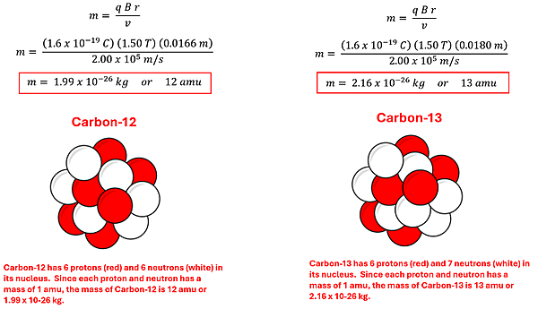 The equations that solve for the 2 carbon atoms that had a radius of 1.66cm and 1.8cm.  The masses come to 1.99 times 10 to the -26th power (or 12 amu) and 2.16 times 10 to the -26th kg (or 13 amu), meaning carbon 12 and carbon 13.