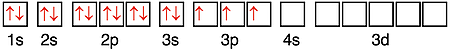 Full electron configuration for phosphorus atom.