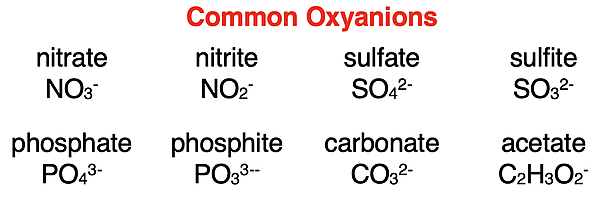 Eight oxyanions with name and formula.