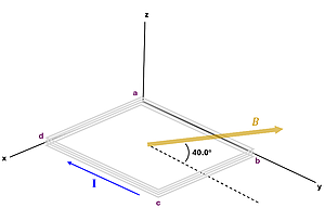 A 3D plane with z axis going up and down, x and y forming the bottom plane (will use coordinates x, y, z), and a loop of 4 wires laying on the x-y axis (being hinged to the x axis) with a being at the intersection point of the 3 dimensions (0,0,0), b laying on the y axis (0, 0.6, 0), point d lying on the x axis at (0.45, 0, 0), and the final point c being at (0.45, 0.6, 0) coordinates. A magnetic field line is shown passing through the area to along the y axis with a 40 degree angle upwards towards the z axis, and current is flowing from the direction of c to d.