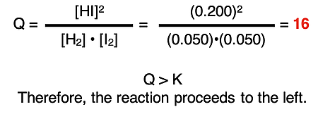 Calculation of reaction quotient (Q) using initial partial pressures of reactants and products.