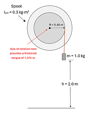 A spool with Moment of Inertia (I) = 0.3 kg meters squared, a Radius of 0.4 m with a string attached. At the end of the string is a 1 kg weight suspended 2 meters above the ground. The frictional torque of the bearing is 1.3 newton meters.