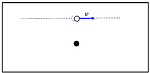 A white ball moving straight left and right with a blue velocity arrow to the right, directly above a black dot (point of reference)