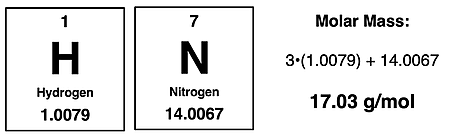 Periodic Table cells for N and H with listed atomic masses, for calculating the molar mass of NH3.