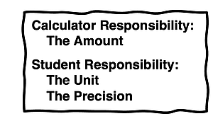 Calculates determine the amount. Students determine the unit and degree of precision.