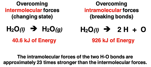 Energy comparisons for overcoming water's intermolecular forces (40.6 kJ/mole) VERSUS overcoming intramolecular forces (926 kJ/mole)