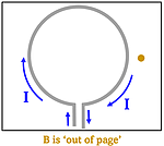 The answer to part B showing a dot indicating the field is flowing towards the screen/you.