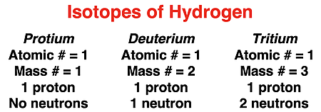 Three isotopes of hydrogen - with atomic #, mass #, # of protons, and # of neutrons for each