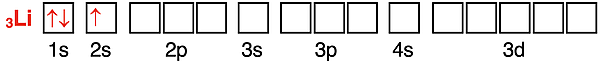 Orbital box diagram showing the configuration of electrons in orbitals for lithium.