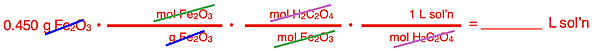 Factor label set-up showing the arrangement of conversion factors and the cancellation of units for converting from the mass of a reactant to the volume of a second aqueous-state reactant.