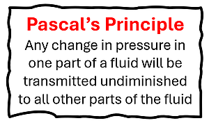 Pascal's Principle - Any change in pressure in one part of a fluid will be transmitted undiminished to all other parts of the fluid.