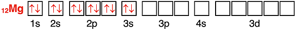 Orbital box diagram showing the configuration of electrons in orbitals for magnesium.