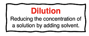 Definition of dilution as reducing the concentration of a solution by adding solvent.