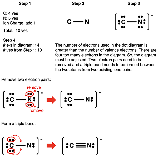 Step-by-step example of how to draw Lewis electron dot diagram for CN- ion.