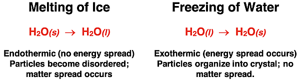 Melting Ice (endothermic, matter is dispersed) vs. Freezing Water (exothermic; matter organizes)